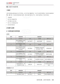 2012年北京E130 E150维修手册-69 音影可视系统