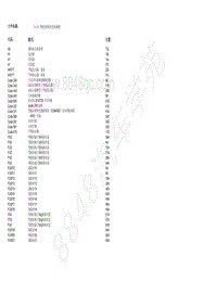 2018北京BJ90电路图-10.54 驾驶室保险丝盒电路图