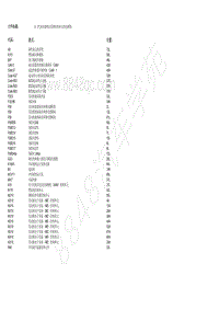 2018北京BJ90电路图-10.2 汽油直接喷注系统控制单元（8缸）的电路图