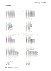 2012年北京E130 E150电路图-10.25 保险丝