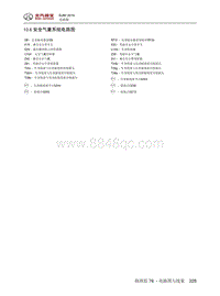 2016年北京BJ80电路图-10.6 安全气囊系统