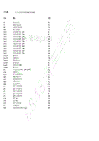 2018北京BJ90电路图-10.11 车内控制器区域网络 CAN 总线的电路图