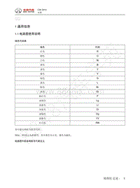 2013年北汽C50维修手册-总述