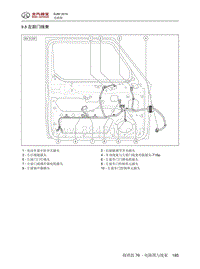 2016年北京BJ80电路图-9.8 左前门线束