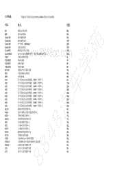 2018北京BJ90电路图-10.28 信号采集及促动控制模组 SAM 控制单元的电路图