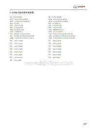 2016年北汽EU260电路图-02.ESP电子稳定程序电路图