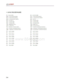 2016年北汽EU260电路图-01.ESP电子稳定程序