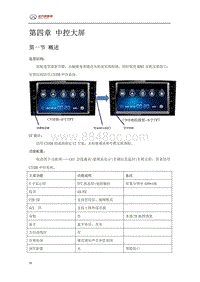 2015年北汽EV150维修手册-04-中控大屏