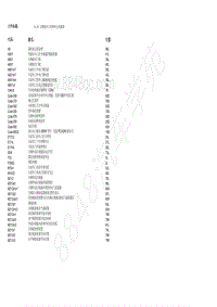 2018北京BJ90电路图-10.30 右侧前车门控制单元电路图