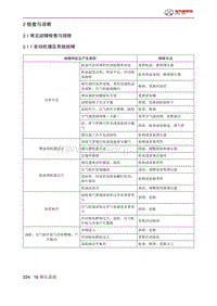 2021年北京BJ40维修手册-2 检查与诊断