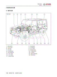 2016年北京BJ80电路图-9.1 整车线束