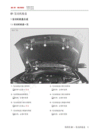 2018北京BJ90维修手册-81 发动机舱盖