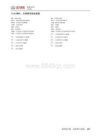 2016年北京BJ80电路图-10.26 喇叭 点烟器系统