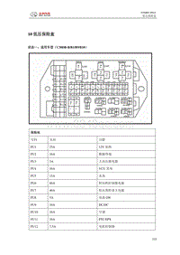 2013年北汽E150EV维修手册-10-低压保险盒