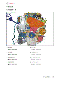 2021年北京BJ40维修手册-7 驱动皮带