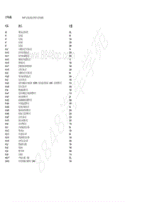 2018北京BJ90电路图-10.47 仪表盘 IC 控制单元的电路图