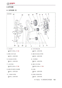 2021年北京BJ40维修手册-6 正时装置