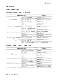 2021年北京BJ40维修手册-2 检查与诊断