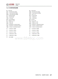 2016年北京BJ80电路图-10.21 空调系统