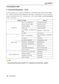 2021年北京BJ40维修手册-2 常见故障检查与排除