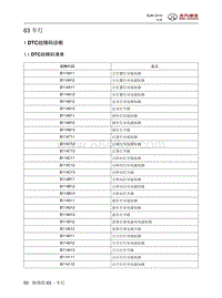 2016年北京BJ80维修手册-63 车灯