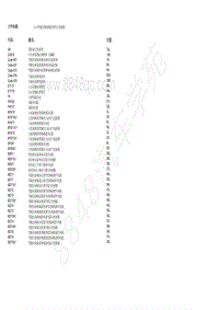 2018北京BJ90电路图-10.8 驾驶员侧座椅控制单元电路图