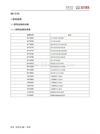 2016年北京BJ80维修手册-89 座椅