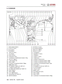 2016年北京BJ80电路图-9.4 仪表板线束