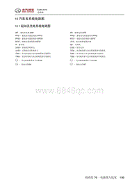 2016年北京BJ80电路图-10.1 起动及充电系统