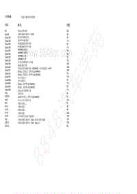 2018北京BJ90电路图-10.33 诊断插座的线路图