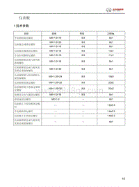 2016年北汽EU260维修手册-02-仪表板