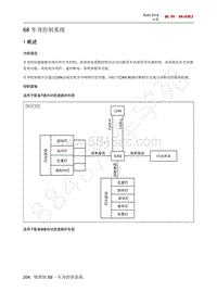 2018北京BJ90维修手册-68 车身控制系统