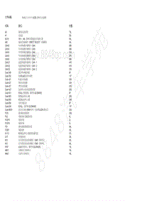 2018北京BJ90电路图-10.4电子点火开关 EZS 控制单元电路图