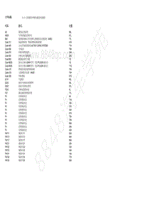 2018北京BJ90电路图-10.53 后部保险丝和继电器盒的电路图