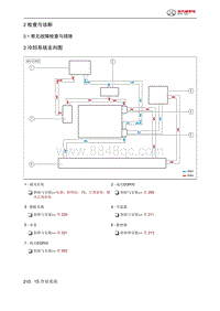 2021年北京BJ40维修手册-2 检查与诊断