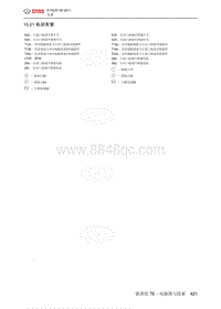 2012年北京E130 E150电路图-10.21 电动车窗