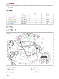 2016年北汽EU260维修手册-08-行李箱