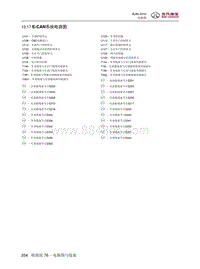 2016年北京BJ80电路图-10.17 E-CAN系统