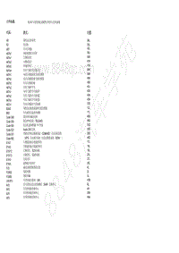 2018北京BJ90电路图-10.10 车顶控制板 OCP 控制单元的电路图