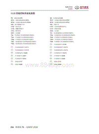 2016年北京BJ80电路图-10.25 四驱控制系统