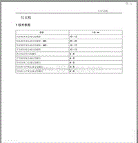 2015年北汽EV160 EV200维修手册-03 仪表板