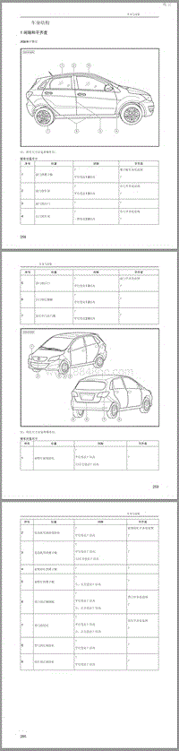 2015年北汽EV160 EV200维修手册-14 车身结构