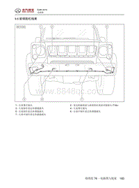 2016年北京BJ80电路图-9.6 前保险杠线束