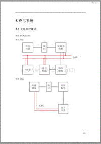 2015年北汽EV160 EV200维修手册-05 充电系统