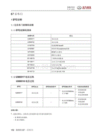 2016年北京BJ80维修手册-87 后车门