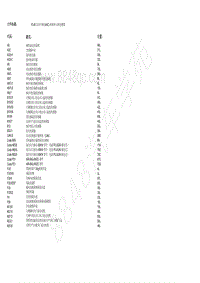 2018北京BJ90电路图-10.48 自动空调 AAC 控制单元的电路图