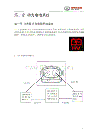 2015年北汽EV150维修手册-02-动力电池系统