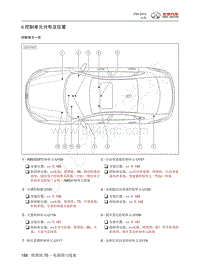 2013年北汽C50电路图-76.6  控制单元分布及位置