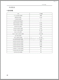 2015年北汽EV160 EV200维修手册-04 外部装备