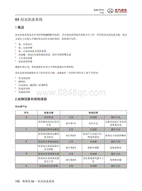 2016年北京BJ80维修手册-64 刮水洗涤系统